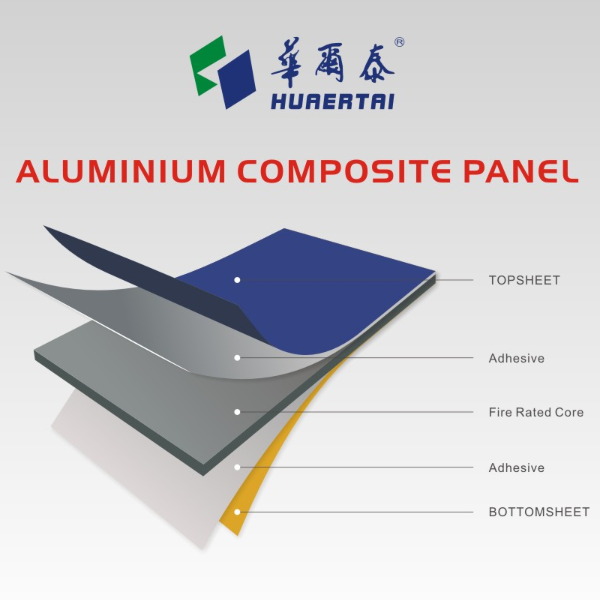 el panel compuesto de aluminio interior ACP del ANIMAL DOMÉSTICO 3mm&times;0.3